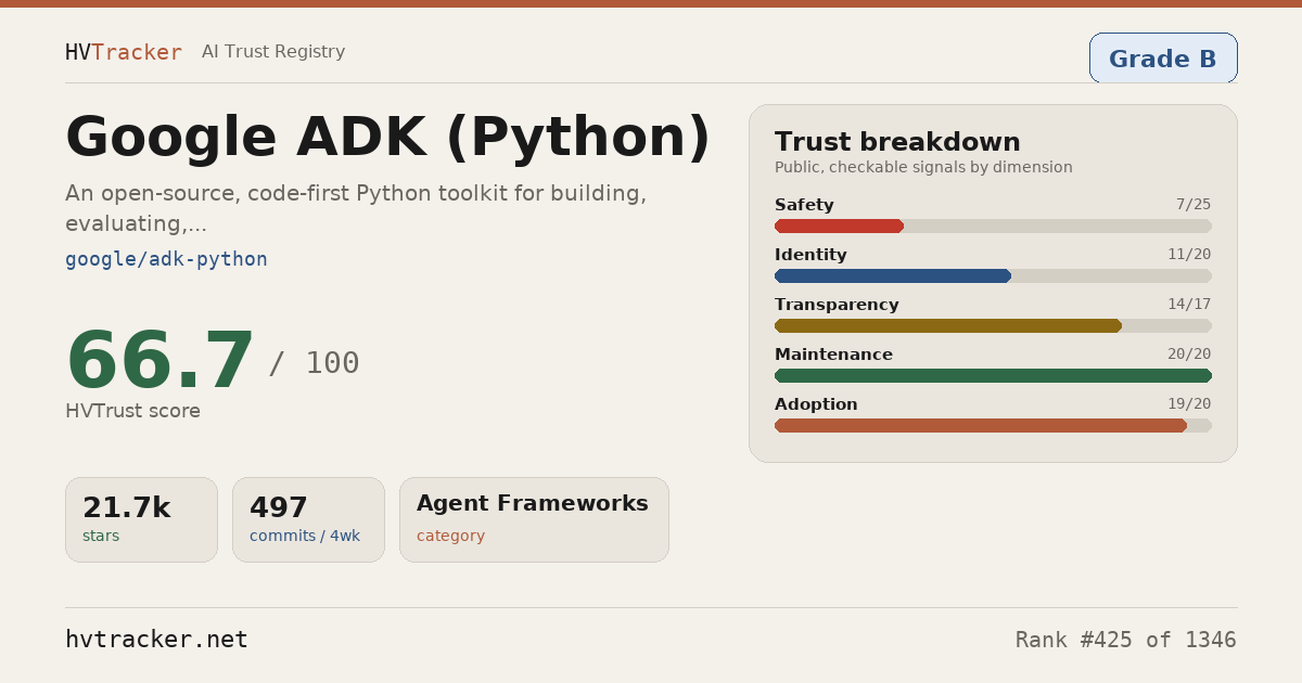 Is Google ADK (Python) Safe? Trust Score & Safety Signals | HVTracker