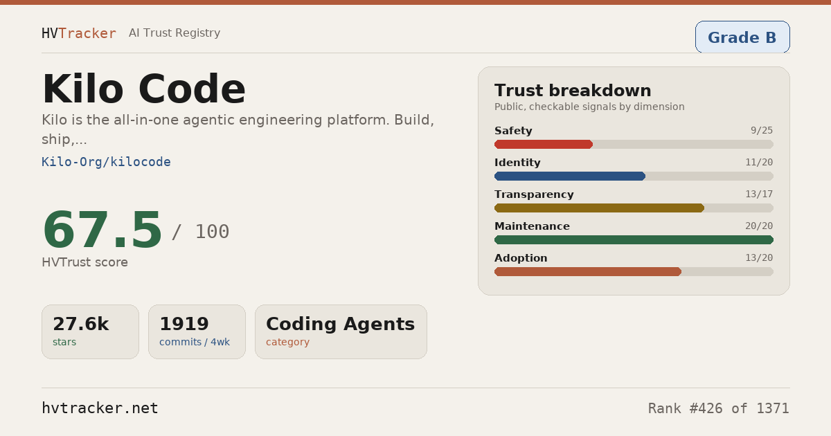 Is Kilo Code Safe? Trust Score & Safety Signals | HVTracker