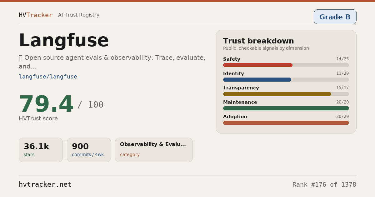 Is Langfuse Safe? Trust Score & Safety Signals | HVTracker