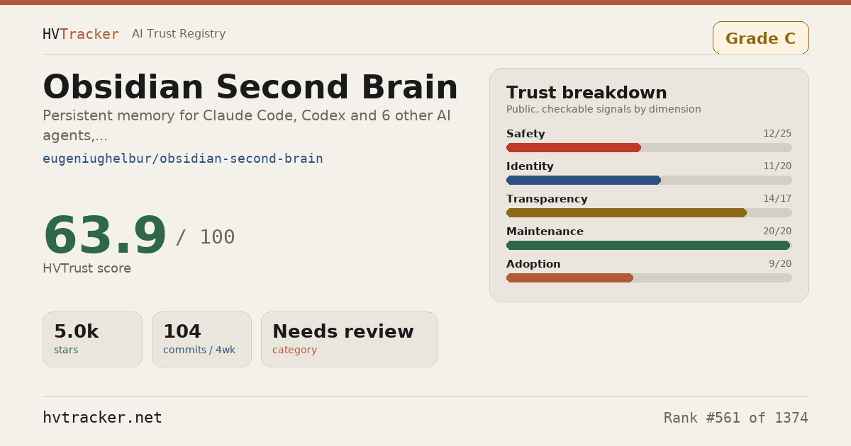 Is Obsidian Second Brain Safe? Trust Score & Safety Signals | HVTracker