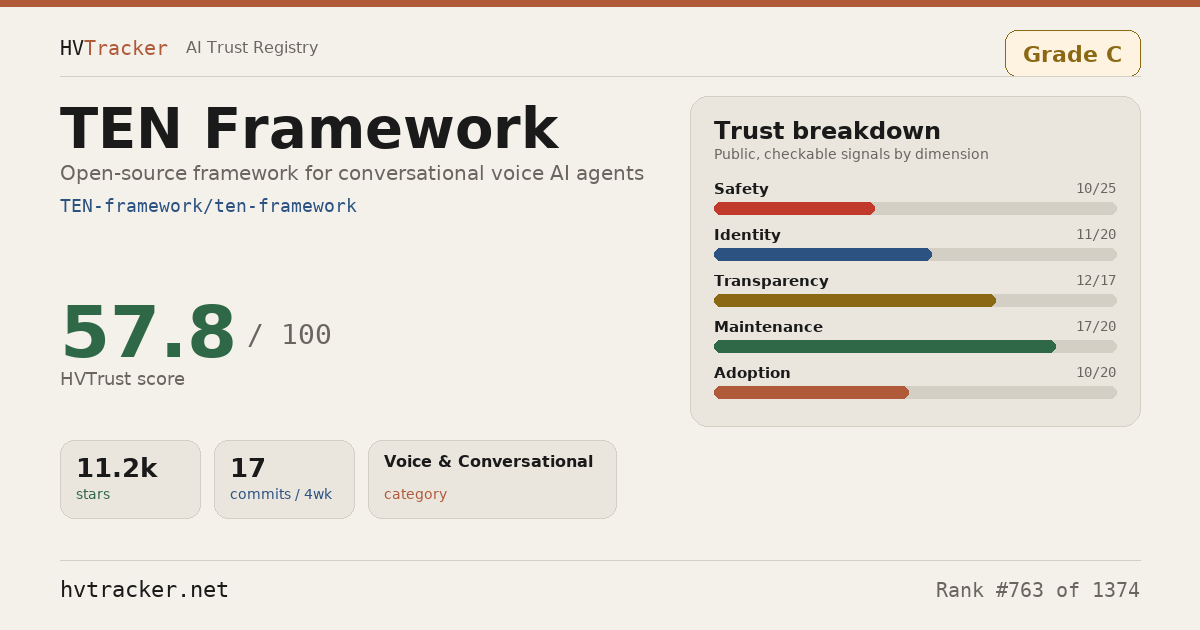 Is TEN Framework Safe? Trust Score & Safety Signals | HVTracker