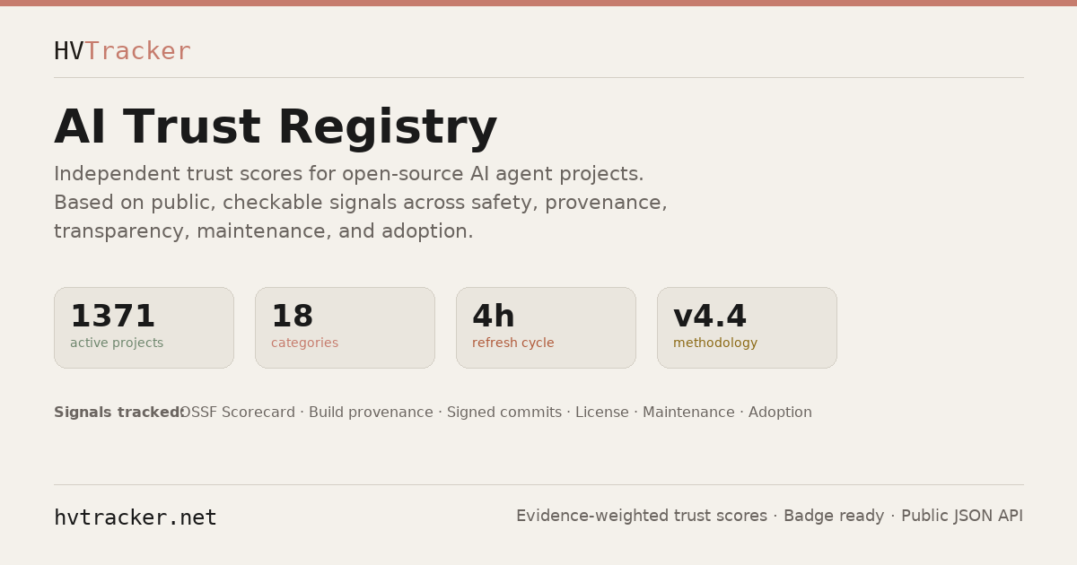 Best AI MCP Servers — Ranked by Trust Score | HVTracker
